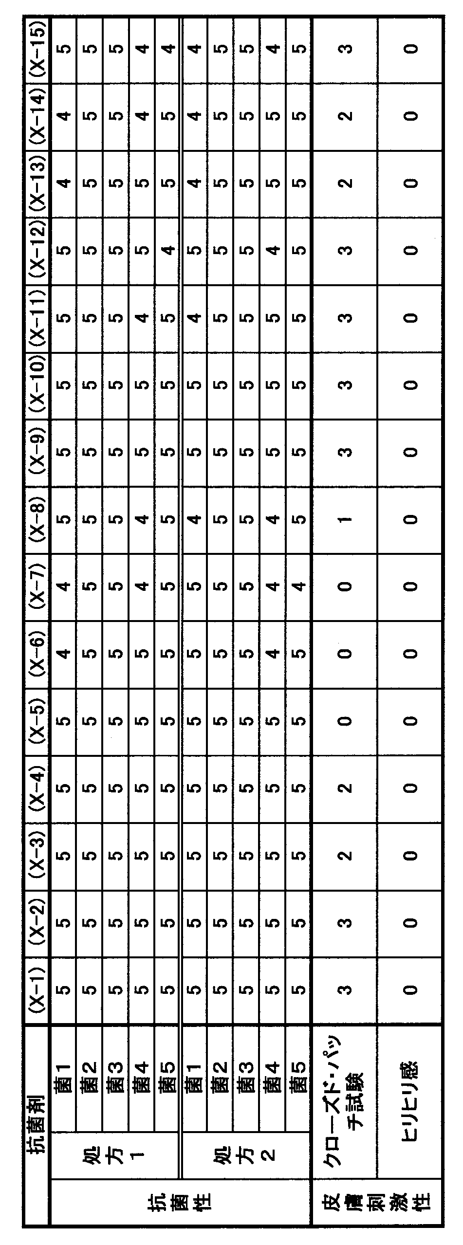 Figure JPOXMLDOC01-appb-T000006