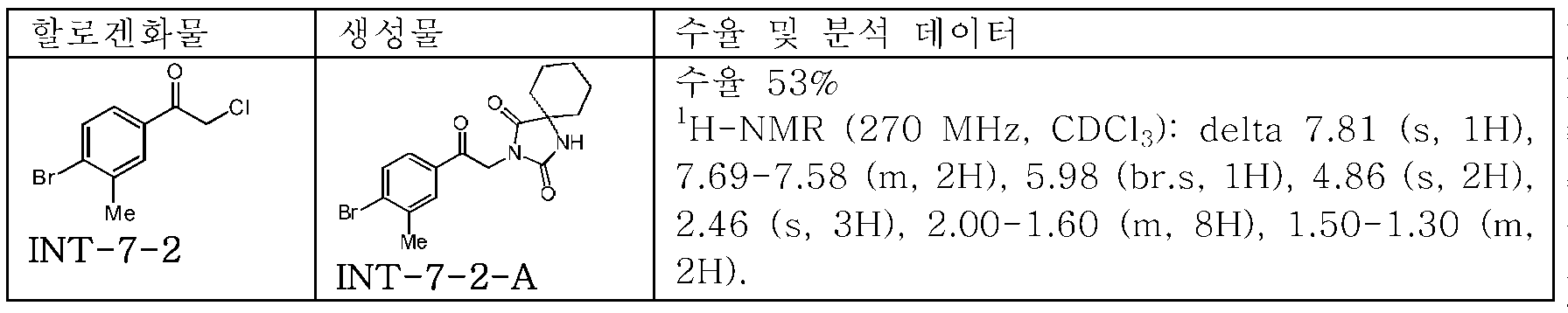 Figure pct00096