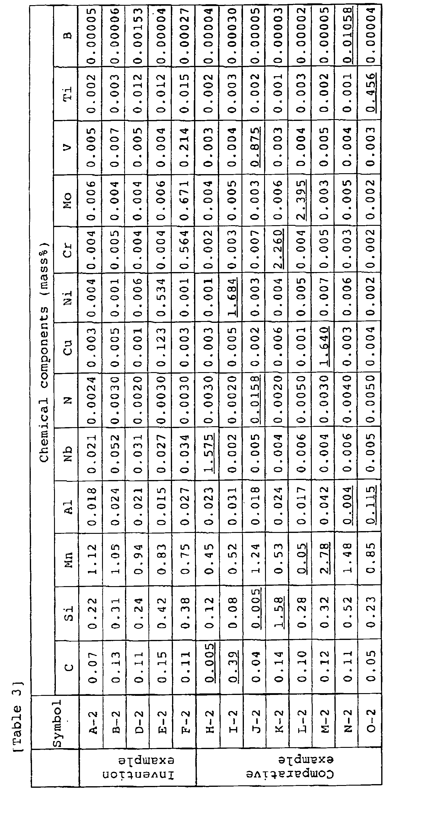 Figure 00220001