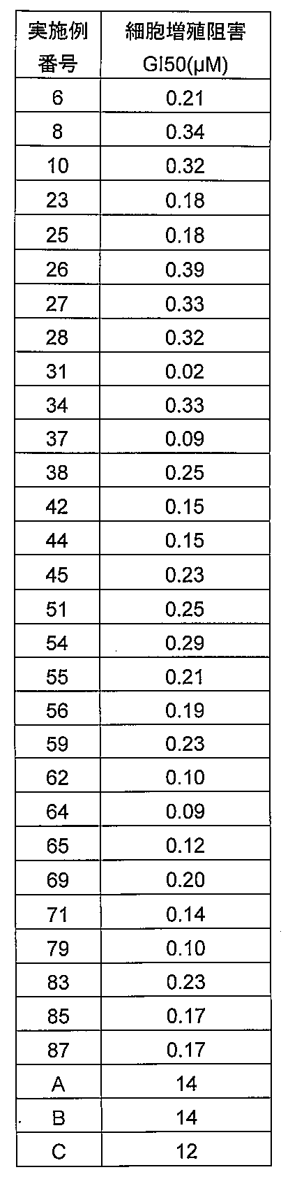 Figure JPOXMLDOC01-appb-T000037
