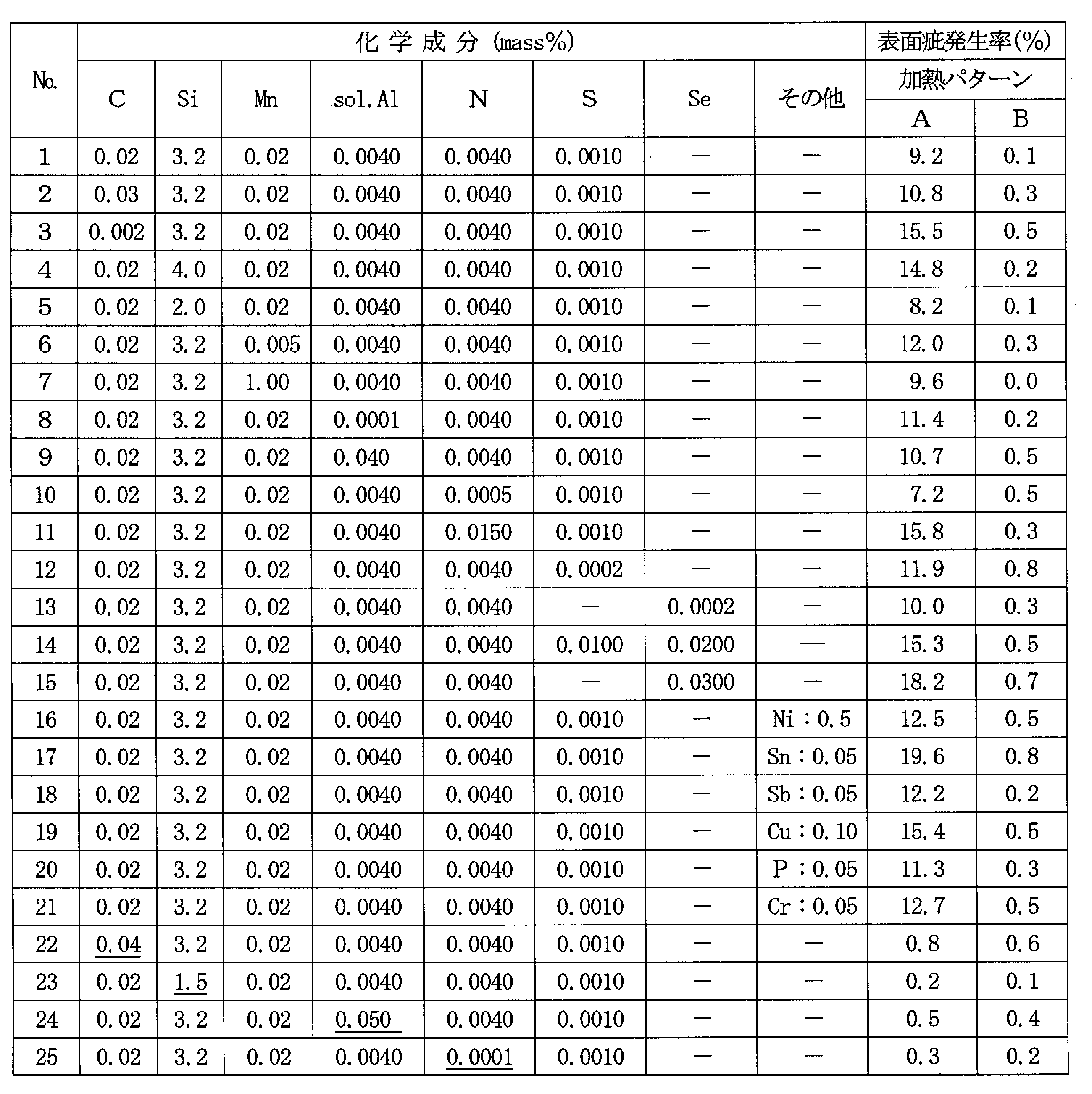 Figure JPOXMLDOC01-appb-T000002