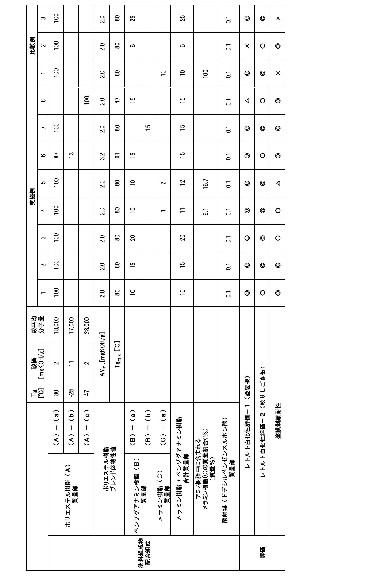 Figure JPOXMLDOC01-appb-T000002