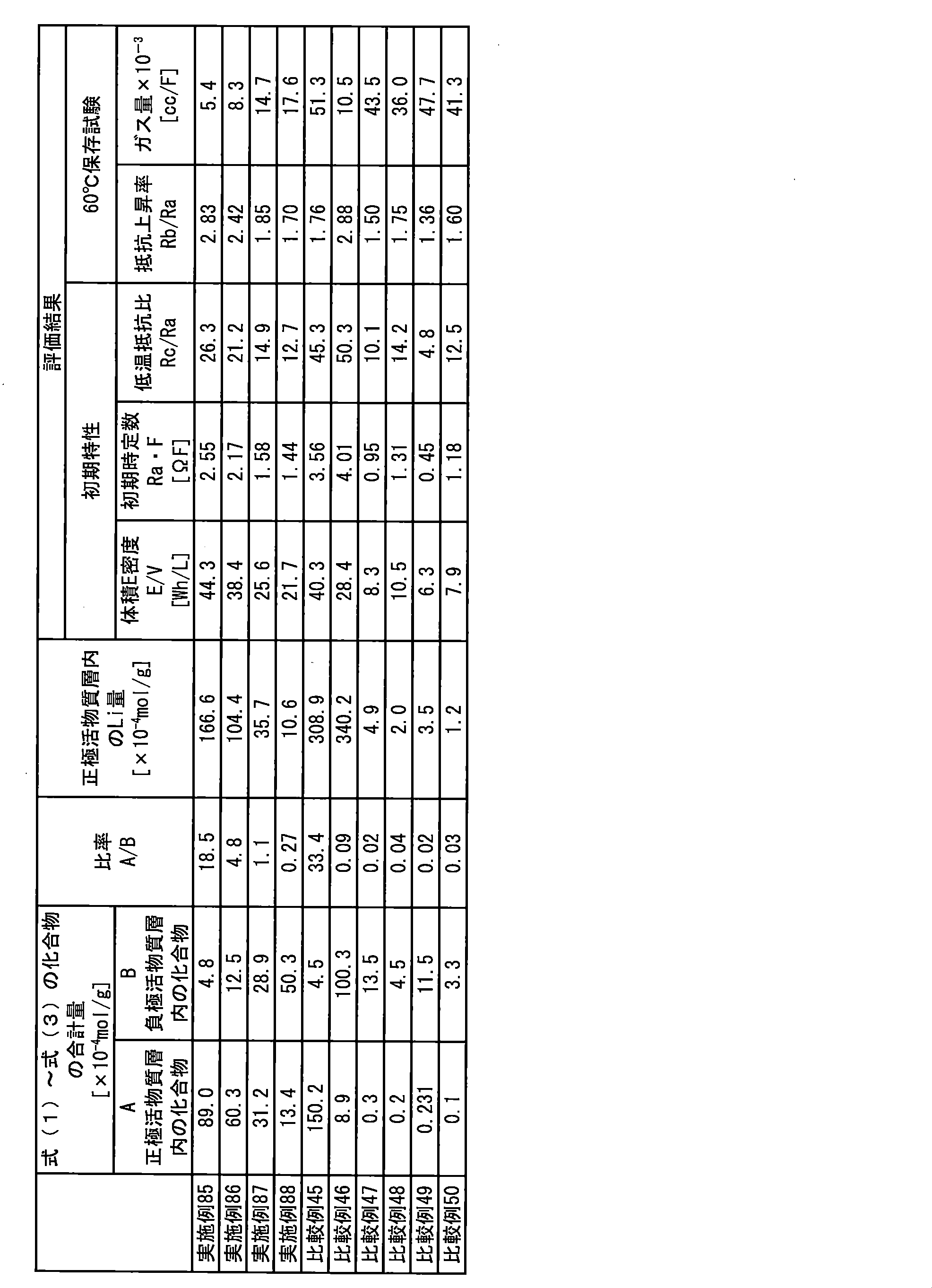 Figure JPOXMLDOC01-appb-T000034