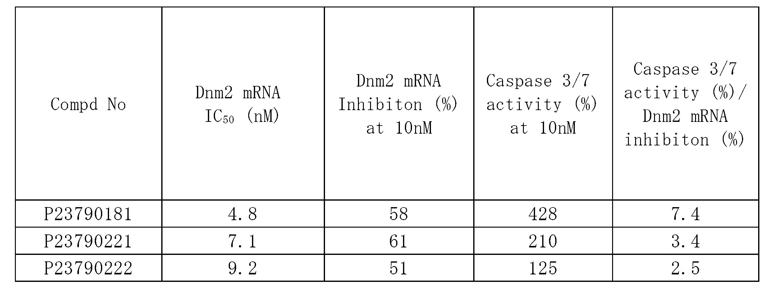 Figure JPOXMLDOC01-appb-T000021