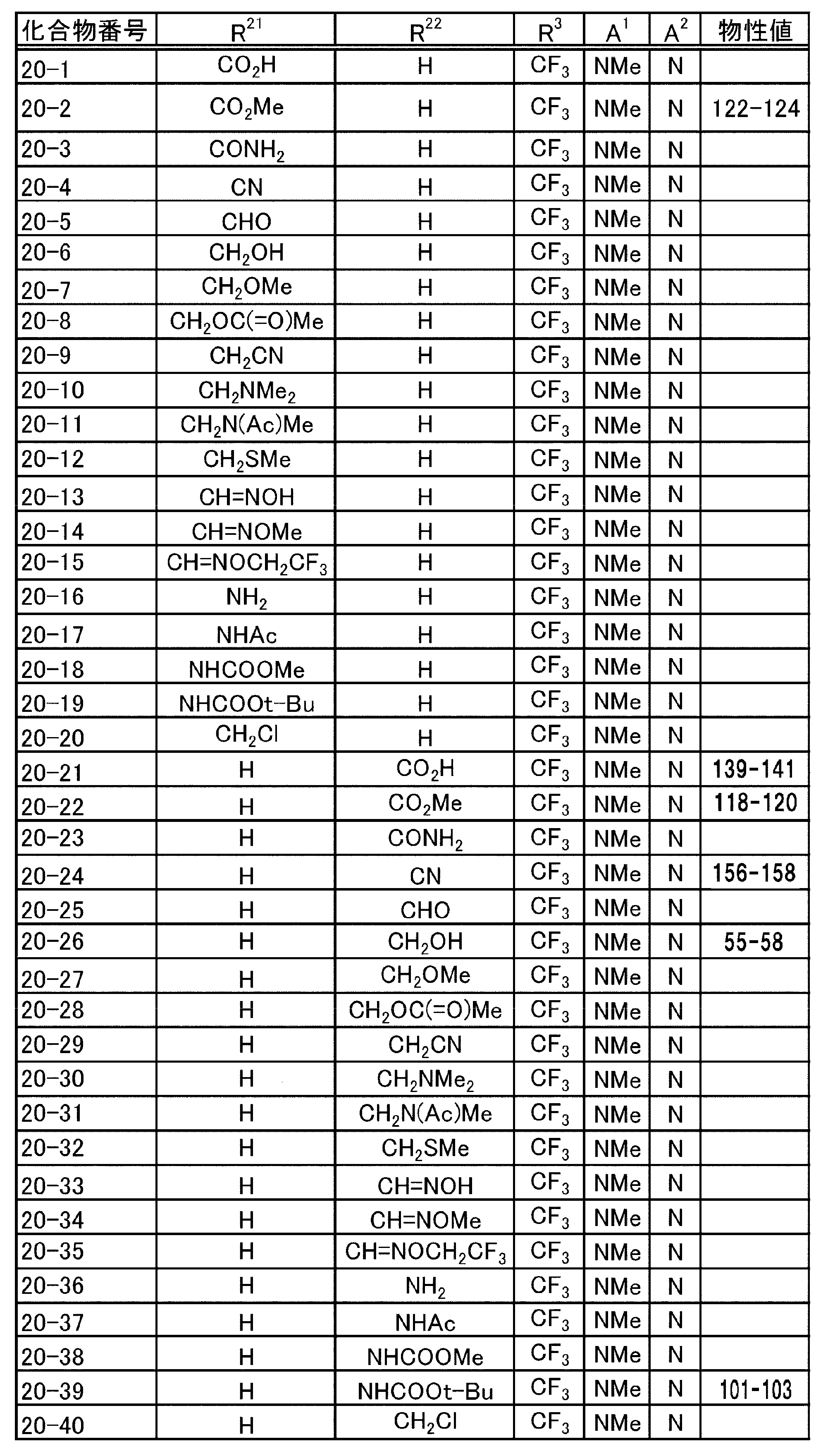 Figure JPOXMLDOC01-appb-T000129