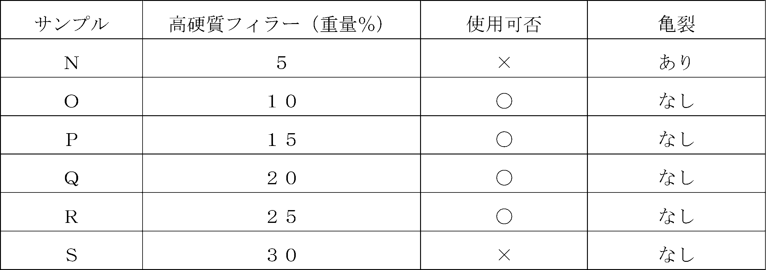Figure JPOXMLDOC01-appb-T000002