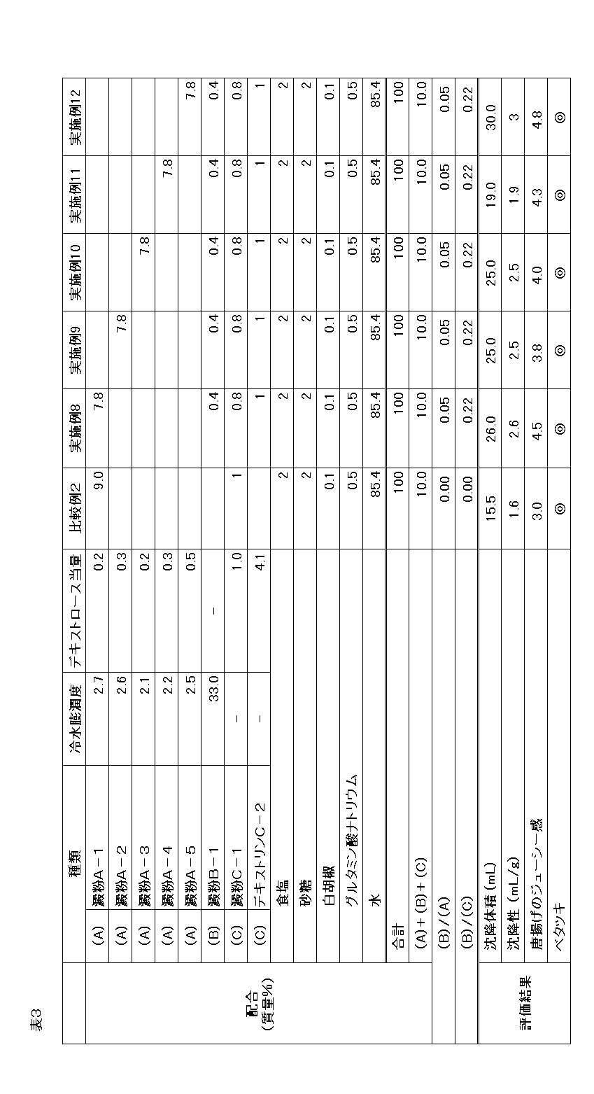 Figure JPOXMLDOC01-appb-T000003