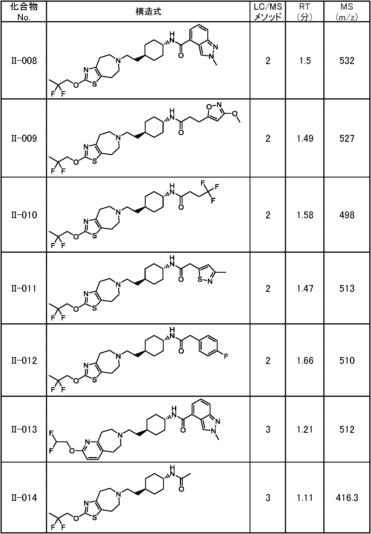 Figure JPOXMLDOC01-appb-T000204