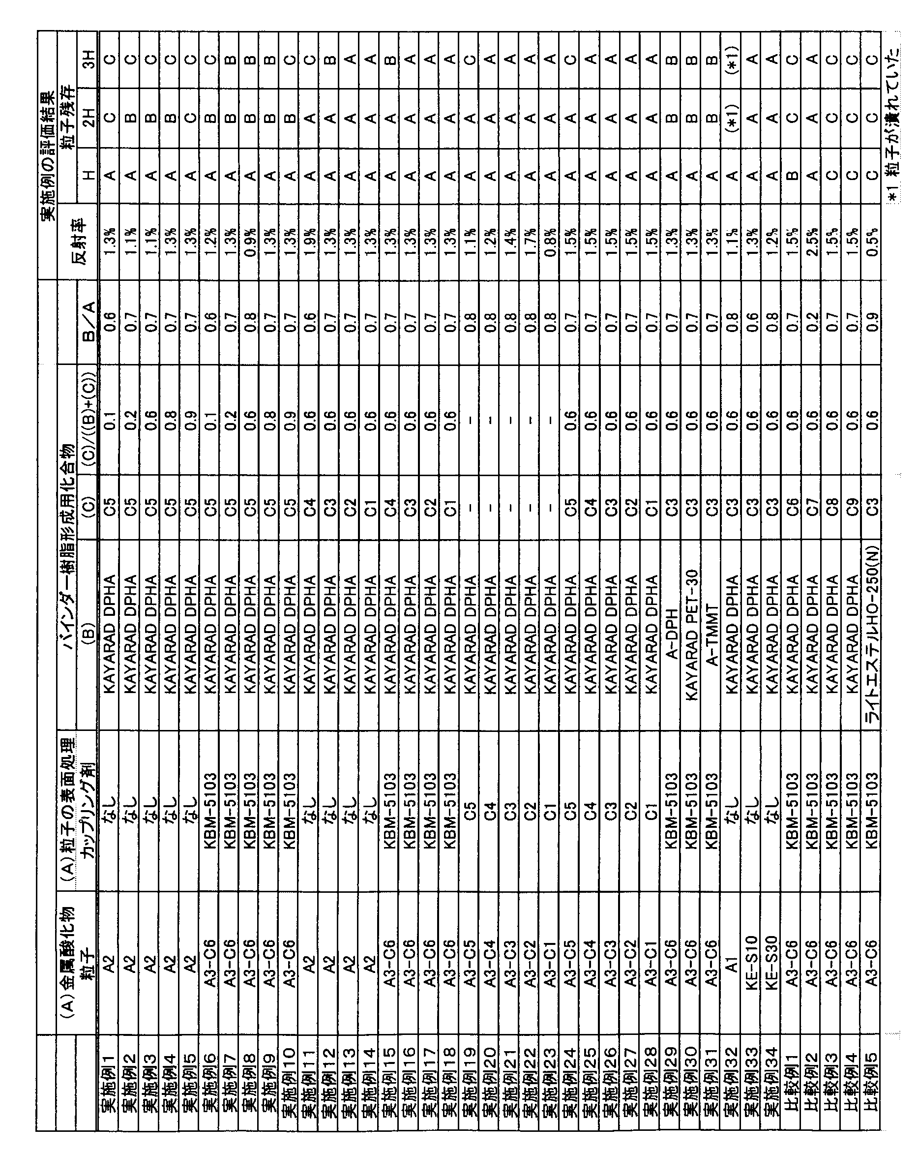 Figure JPOXMLDOC01-appb-T000016