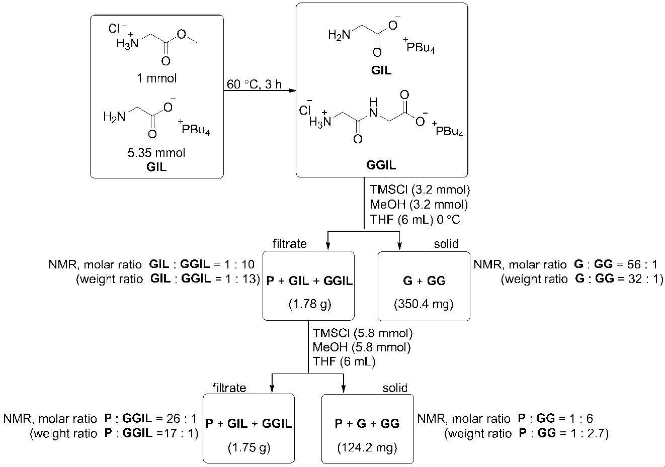 Figure JPOXMLDOC01-appb-I000018
