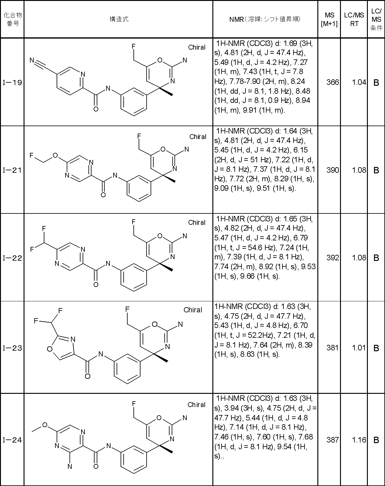Figure JPOXMLDOC01-appb-T000040
