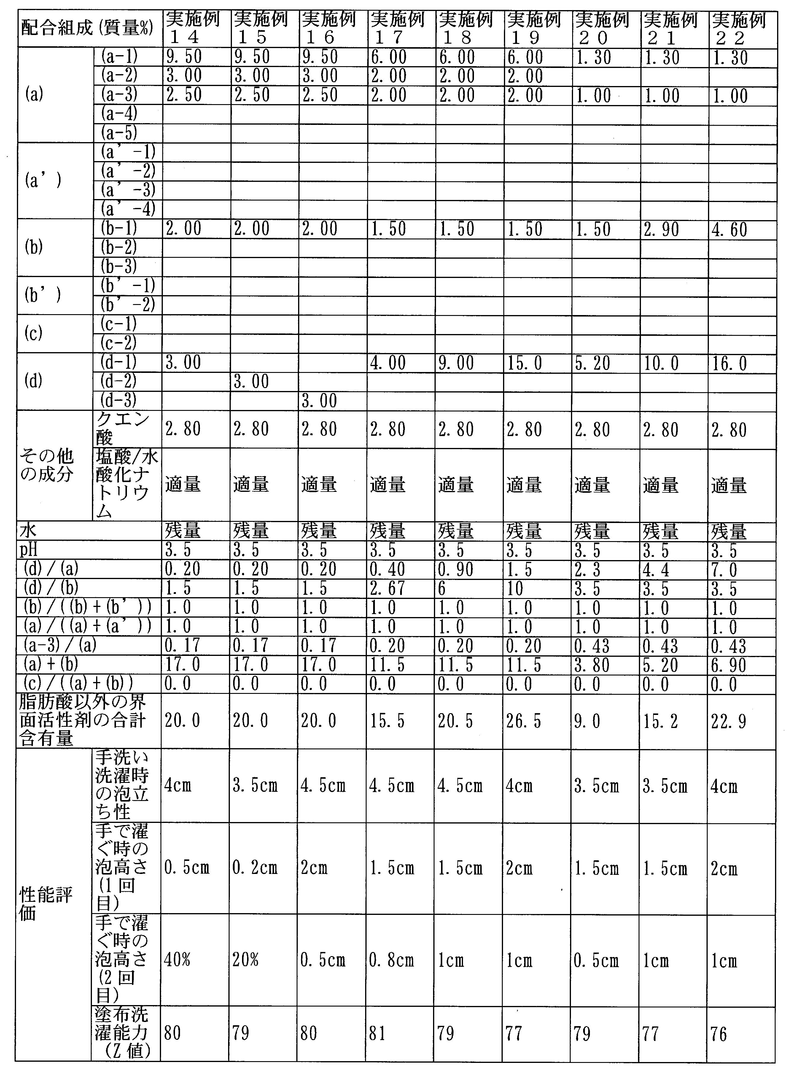 Figure JPOXMLDOC01-appb-T000007