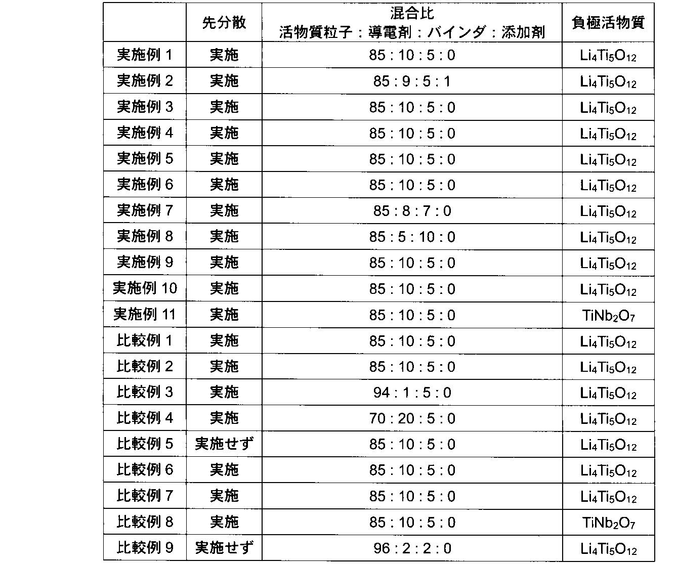 Figure JPOXMLDOC01-appb-T000002