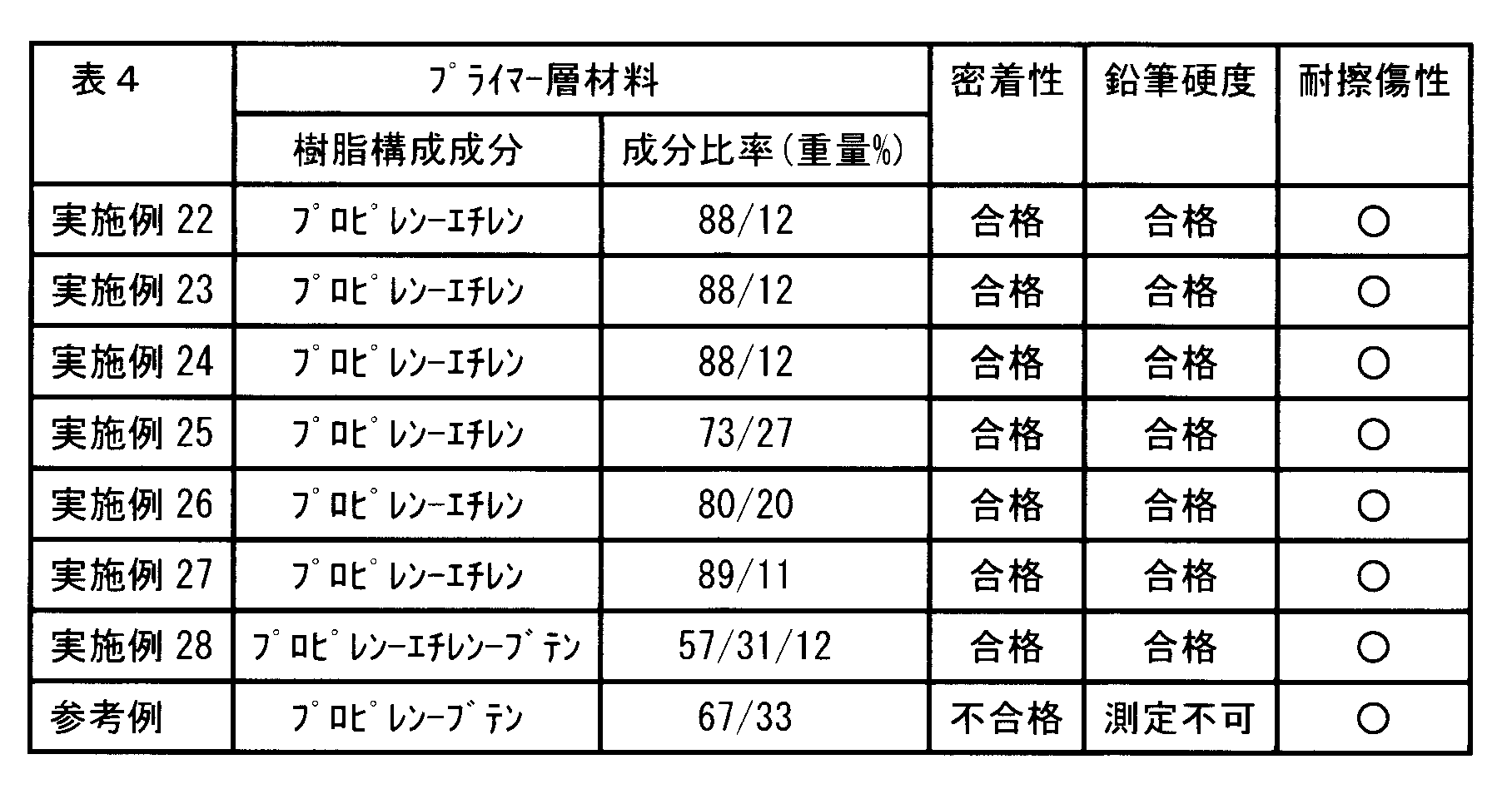 Figure JPOXMLDOC01-appb-T000004