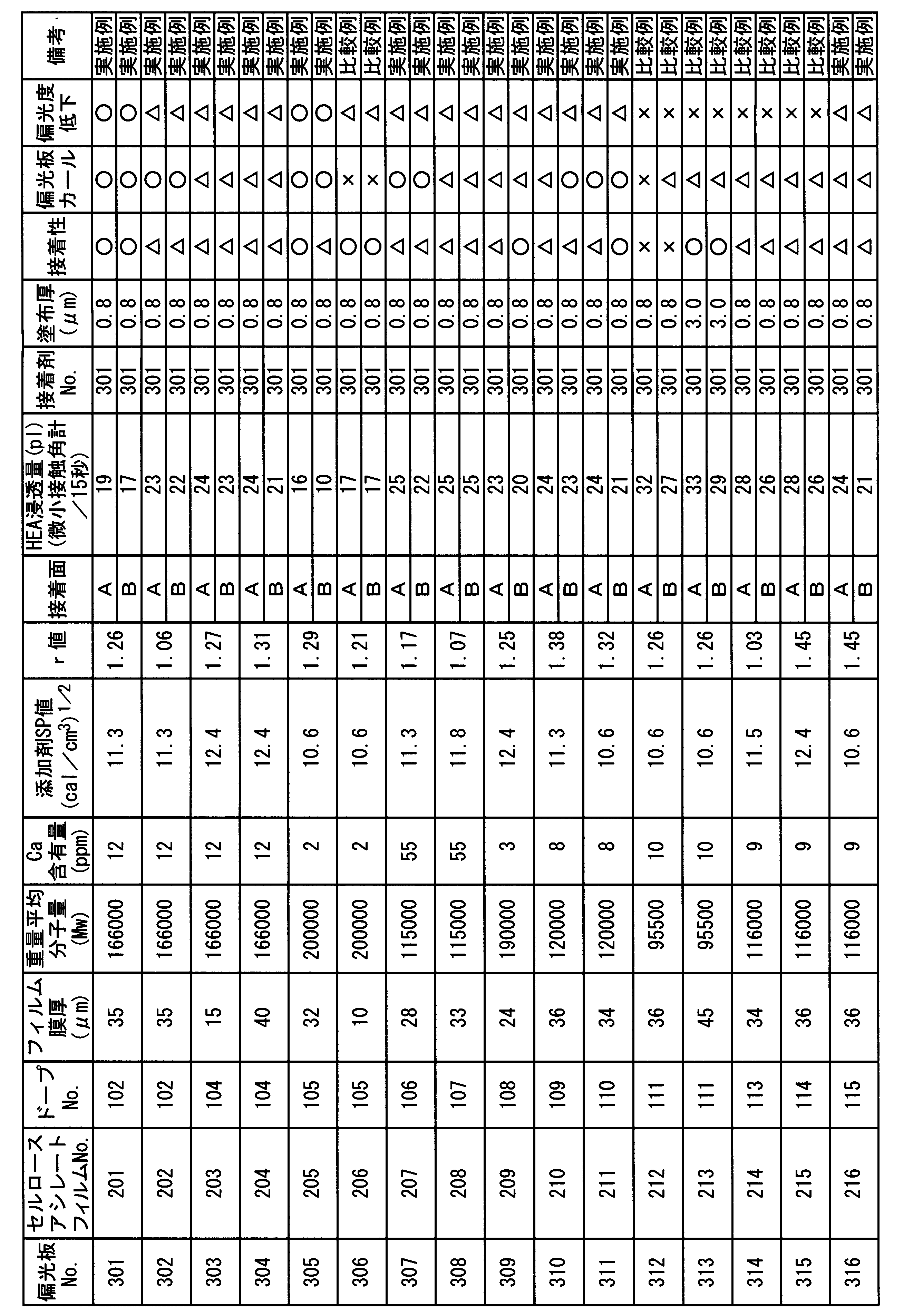 Figure JPOXMLDOC01-appb-T000028