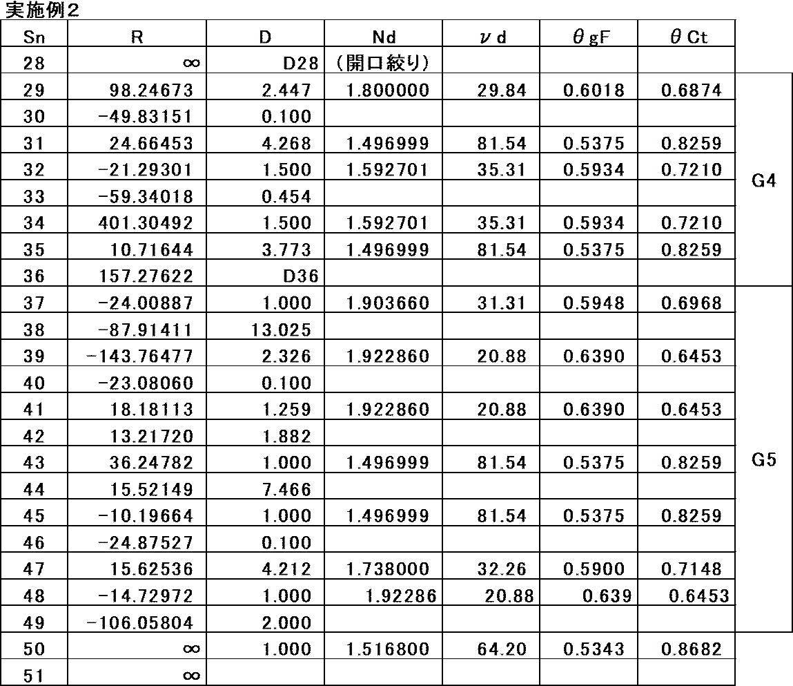 Figure JPOXMLDOC01-appb-T000005