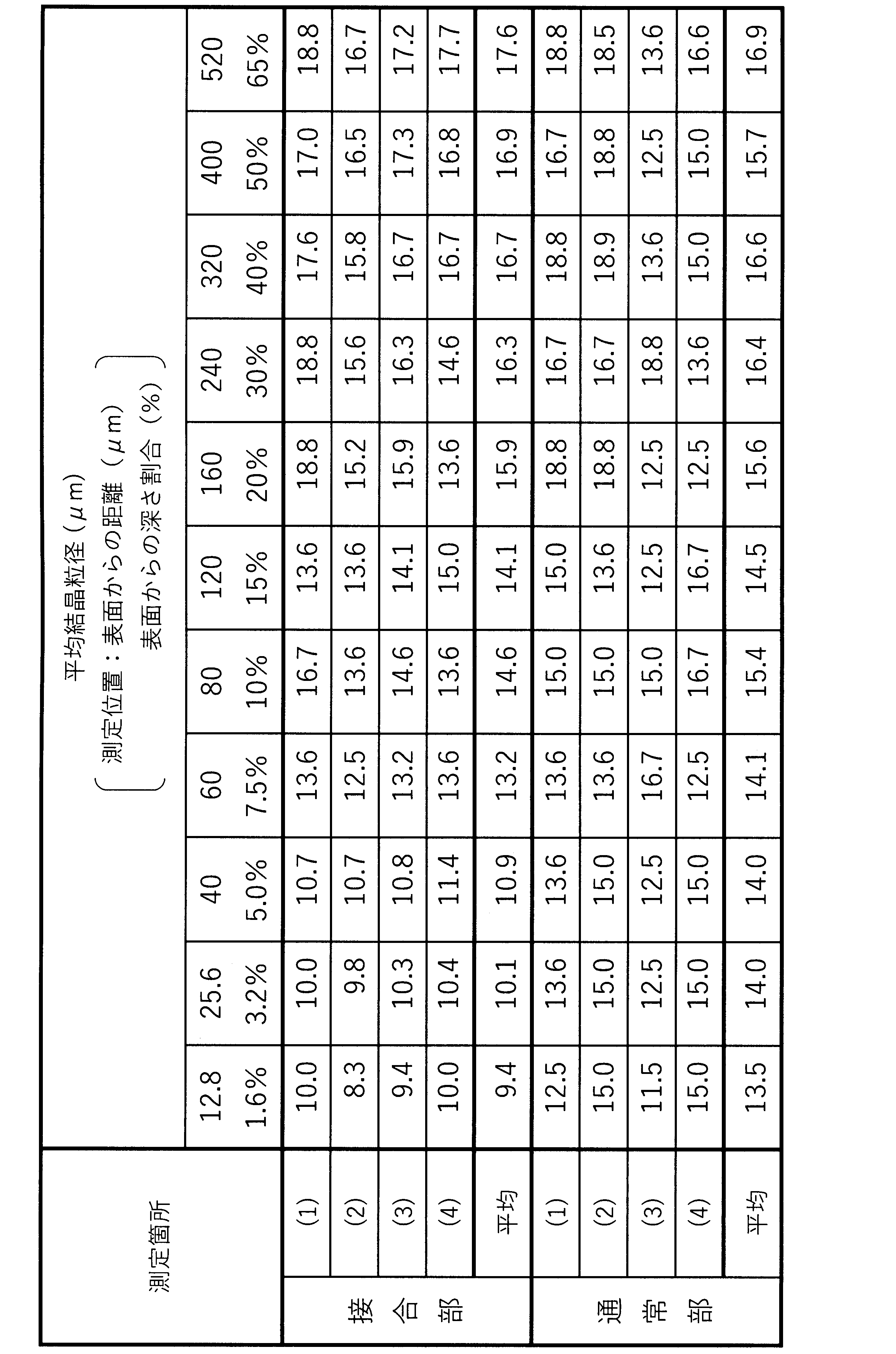 Figure JPOXMLDOC01-appb-T000005