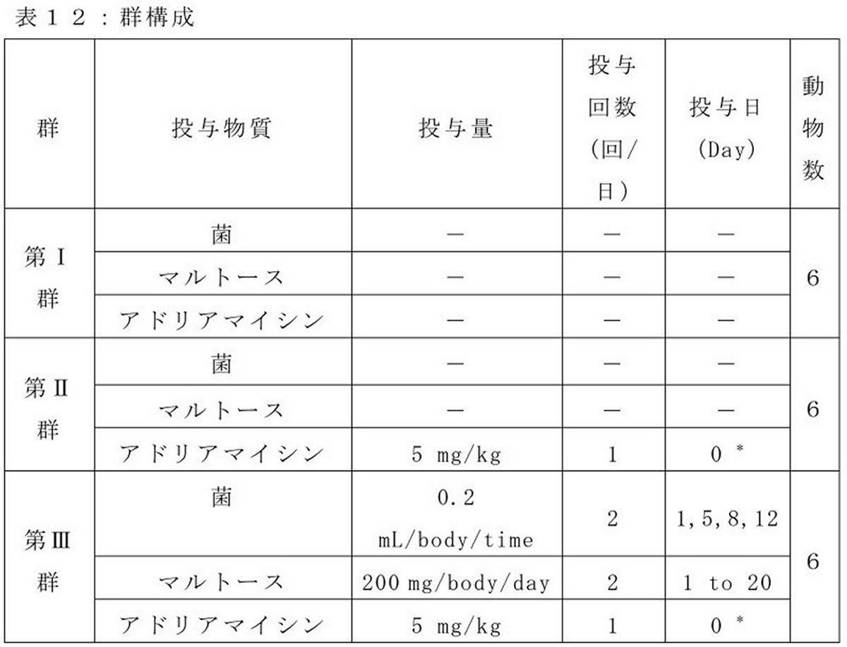 Figure JPOXMLDOC01-appb-T000015