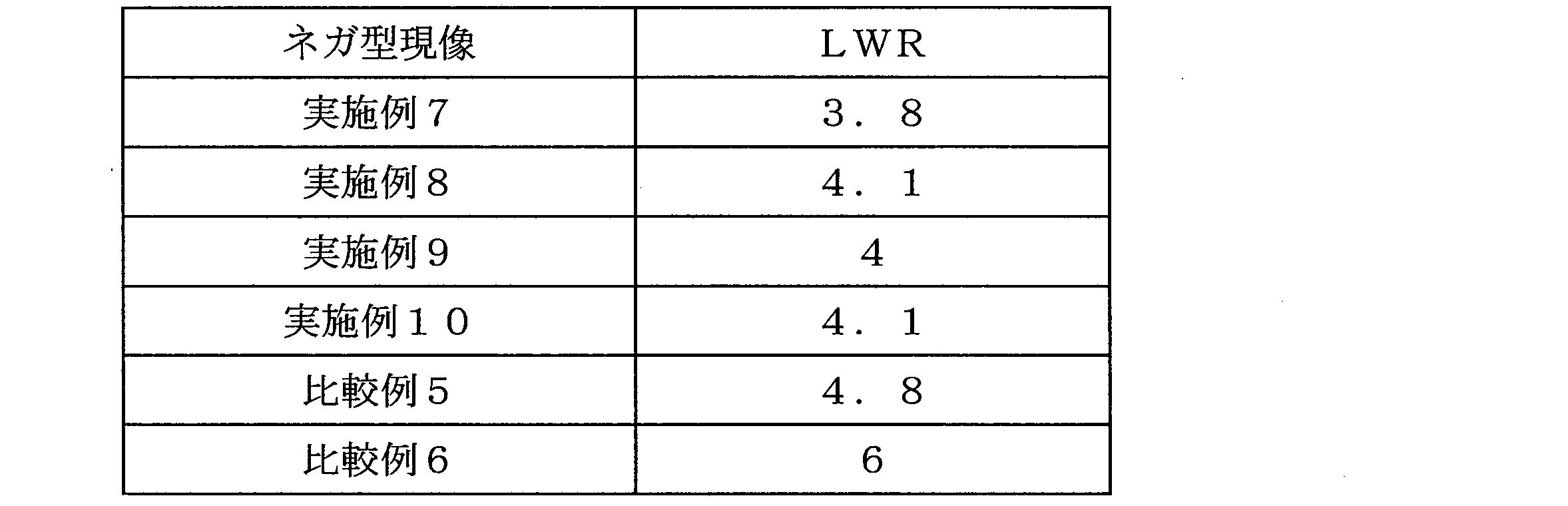Figure JPOXMLDOC01-appb-T000040