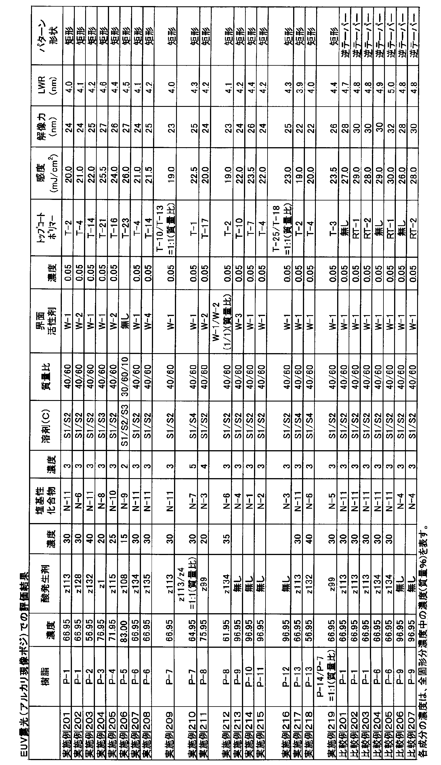 Figure JPOXMLDOC01-appb-T000133