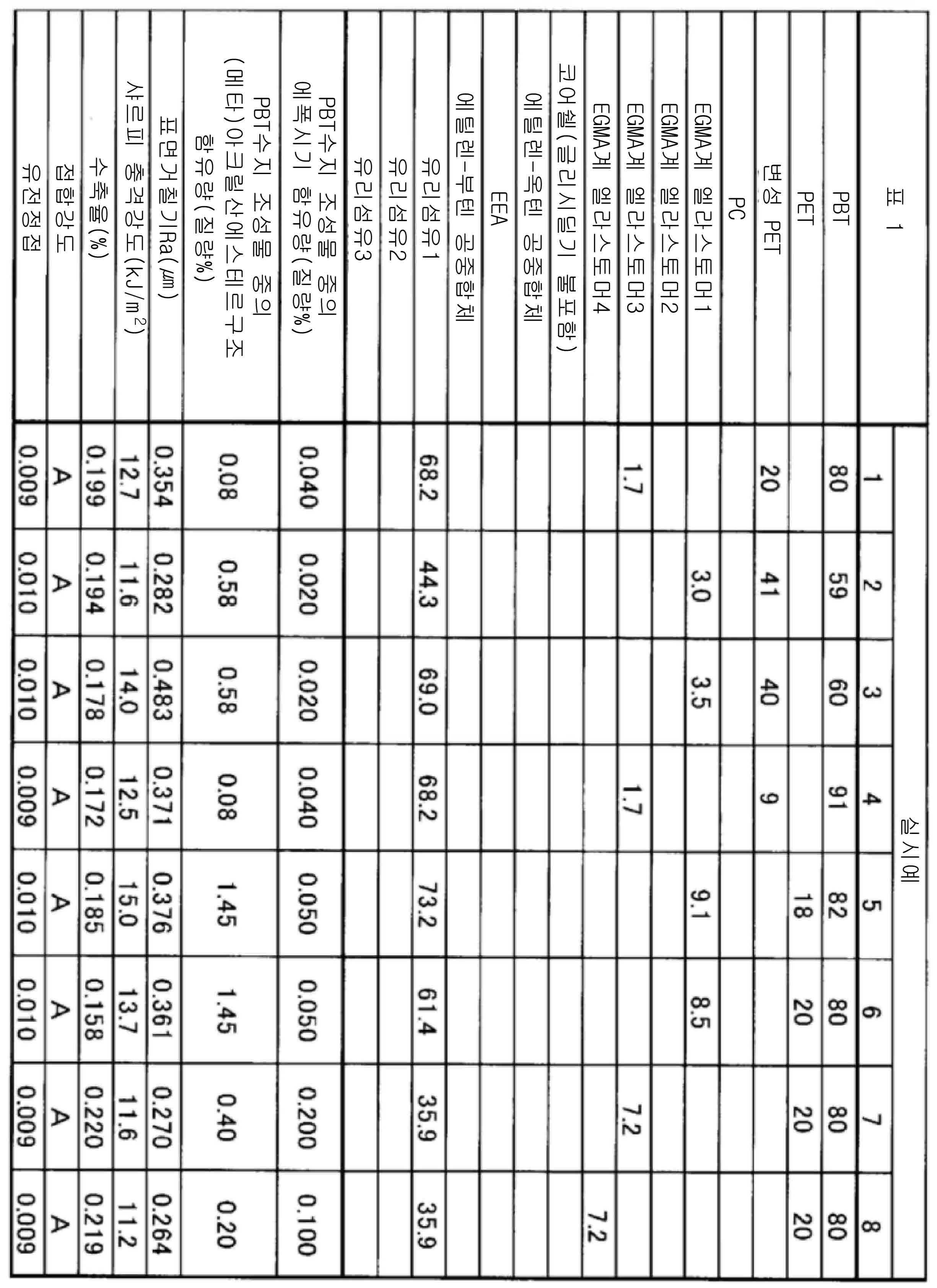 Figure pct00001