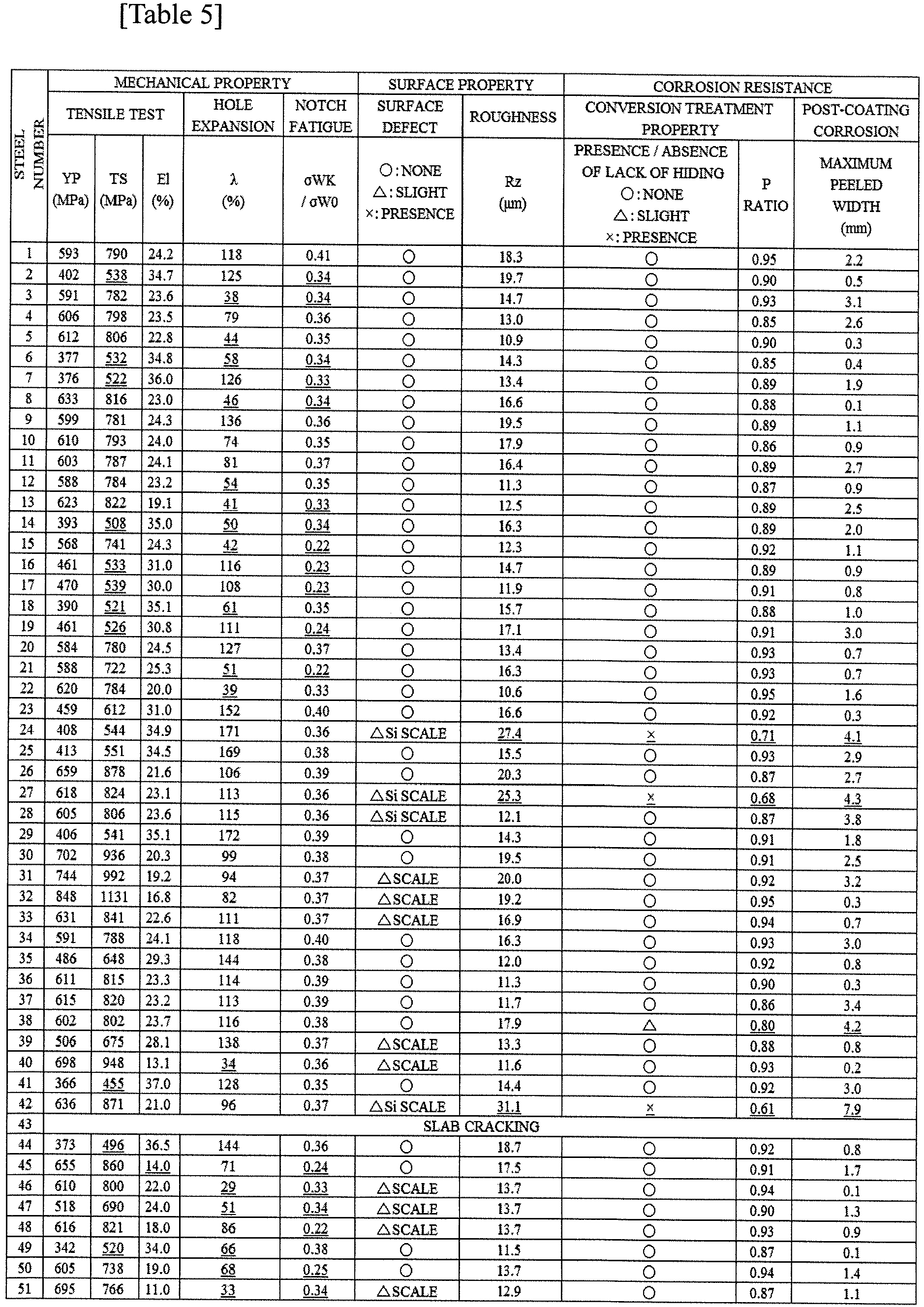 Figure imgb0016