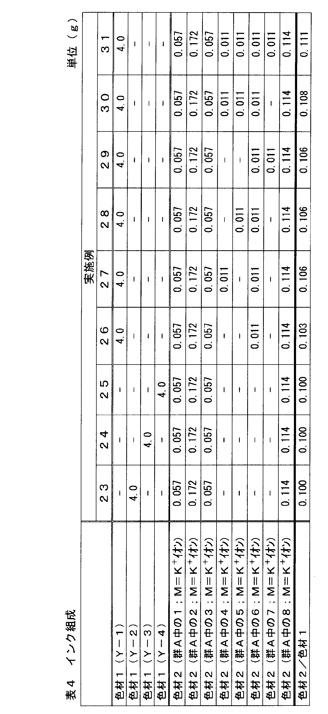 Figure JPOXMLDOC01-appb-T000128