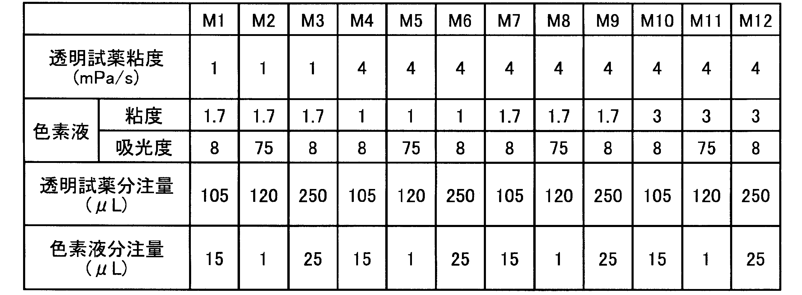 Figure JPOXMLDOC01-appb-T000001