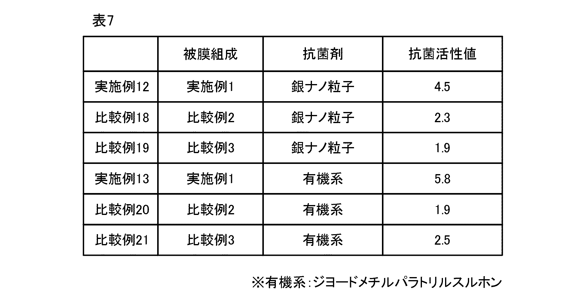 Figure JPOXMLDOC01-appb-T000007