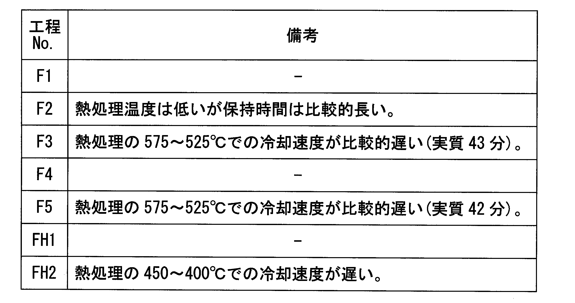 Figure JPOXMLDOC01-appb-T000014