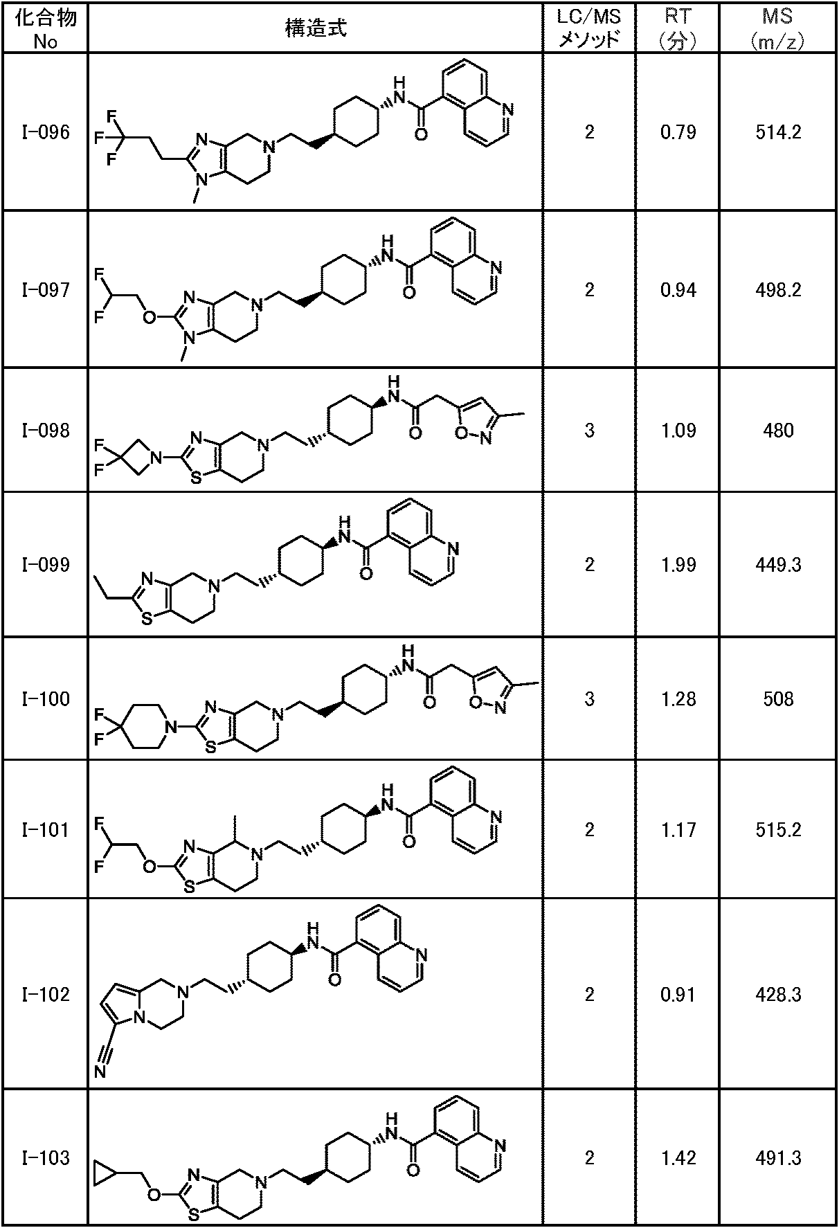 Figure JPOXMLDOC01-appb-T000196