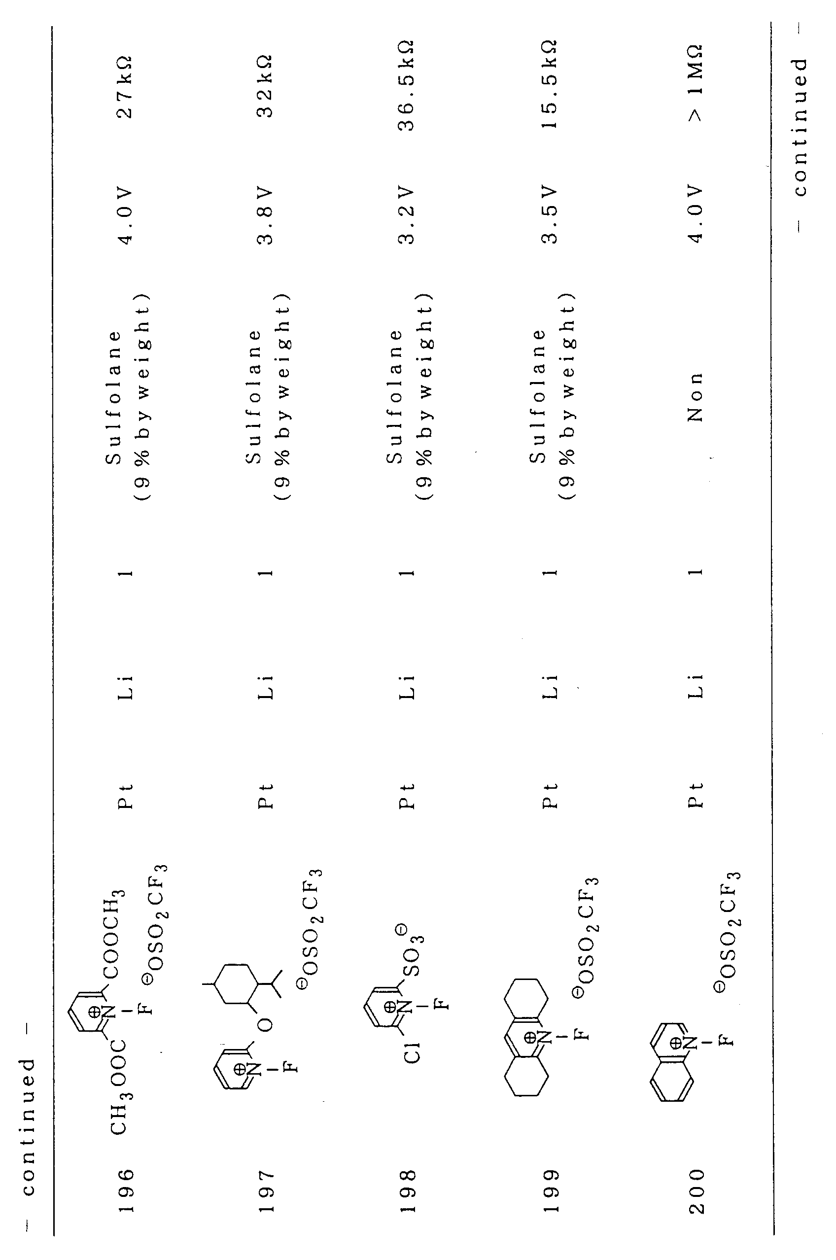 Figure imgb0077