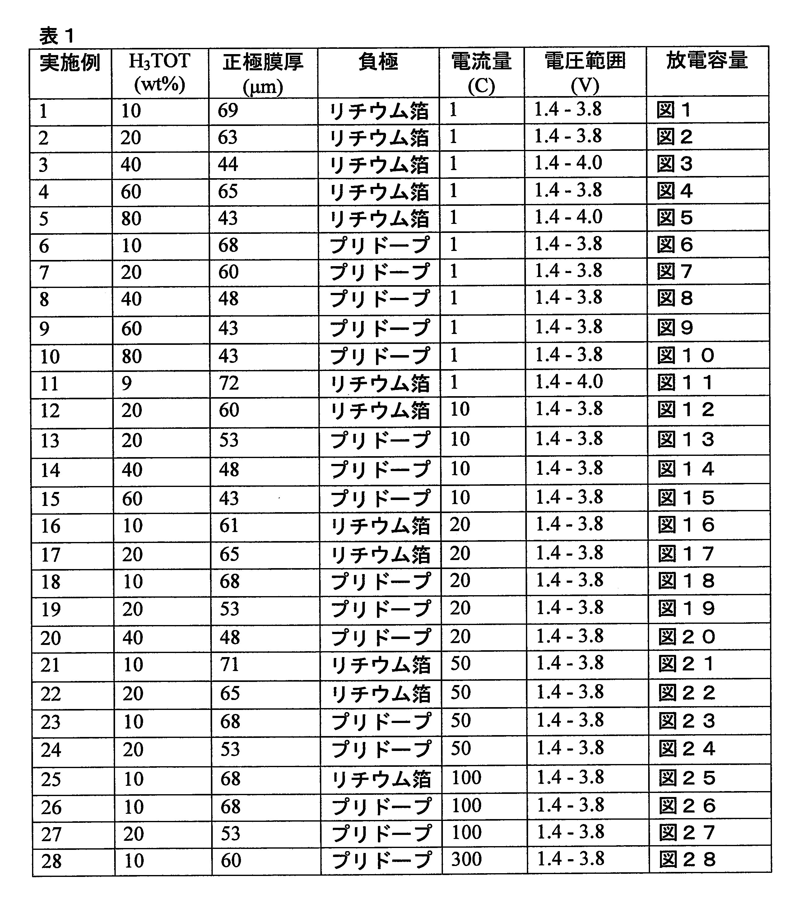 Figure JPOXMLDOC01-appb-T000006