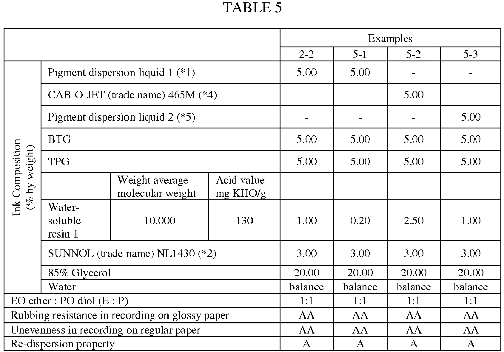 Figure imgb0005