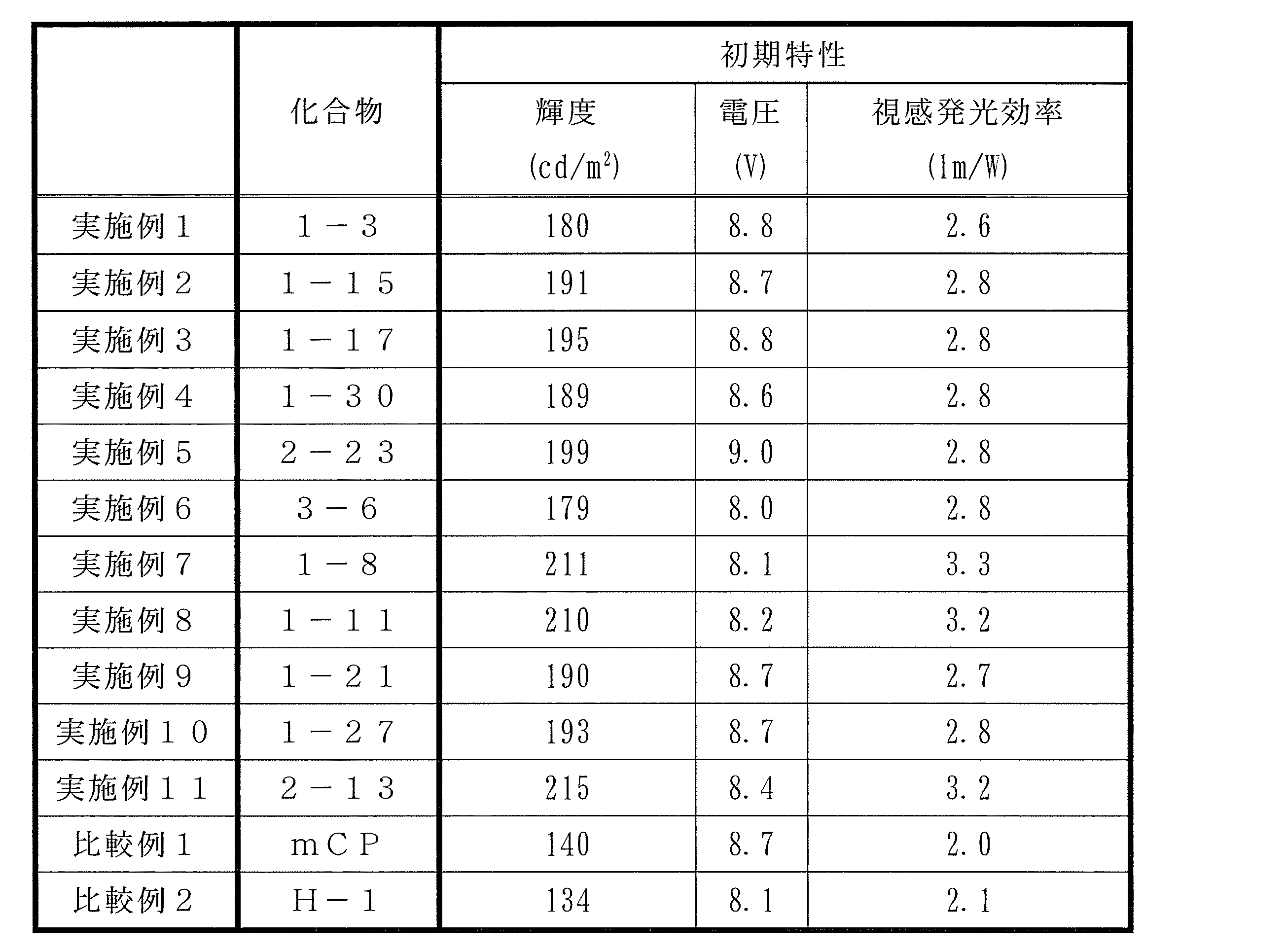 Figure JPOXMLDOC01-appb-T000028