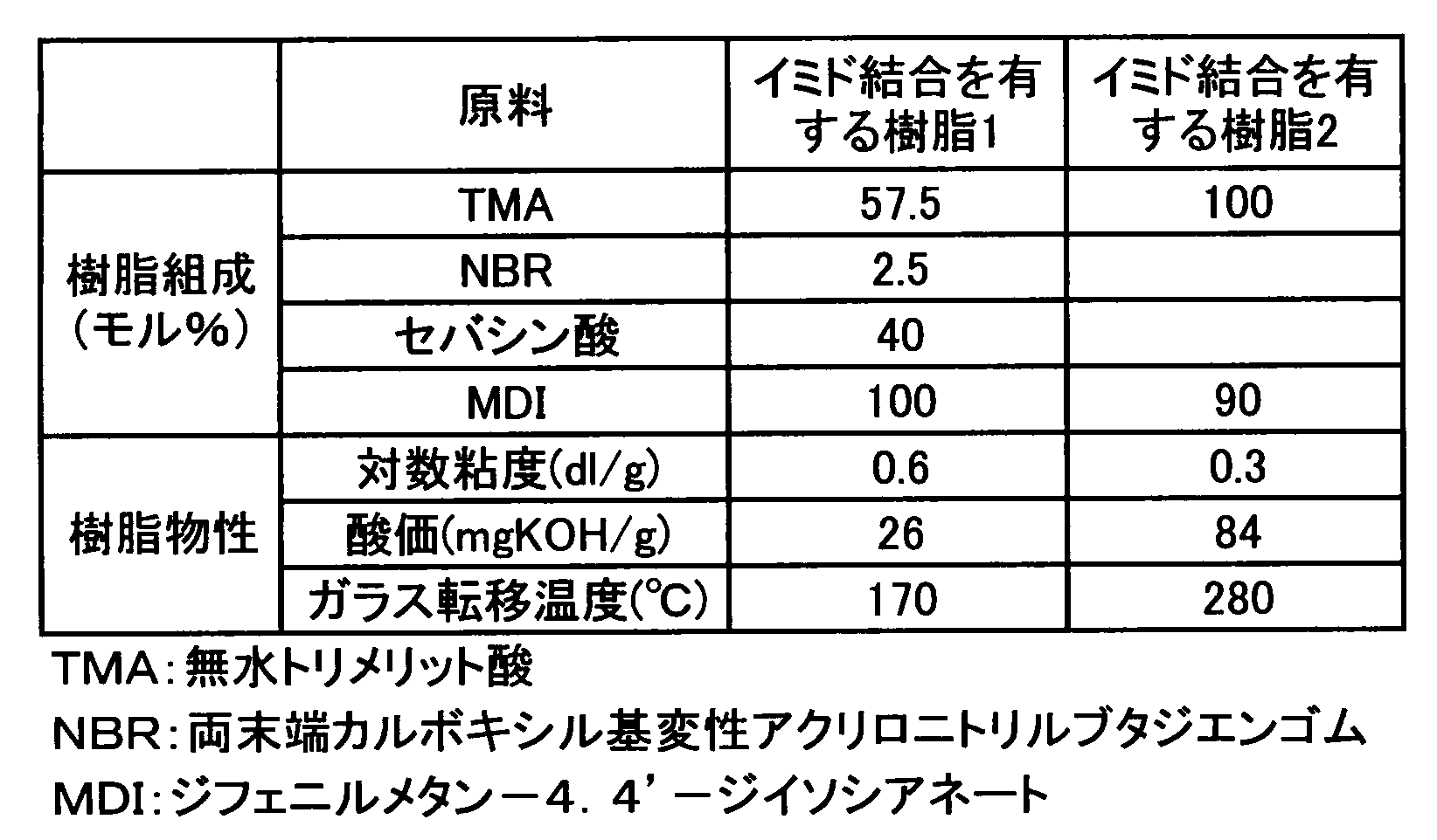 Figure JPOXMLDOC01-appb-T000013