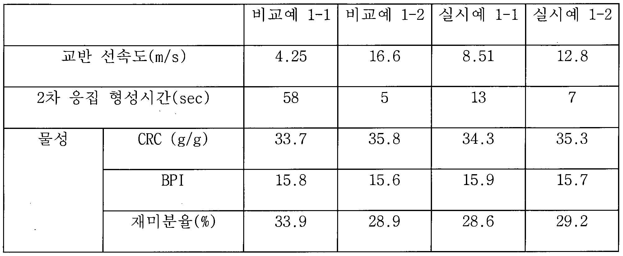 Figure imgf000029_0001