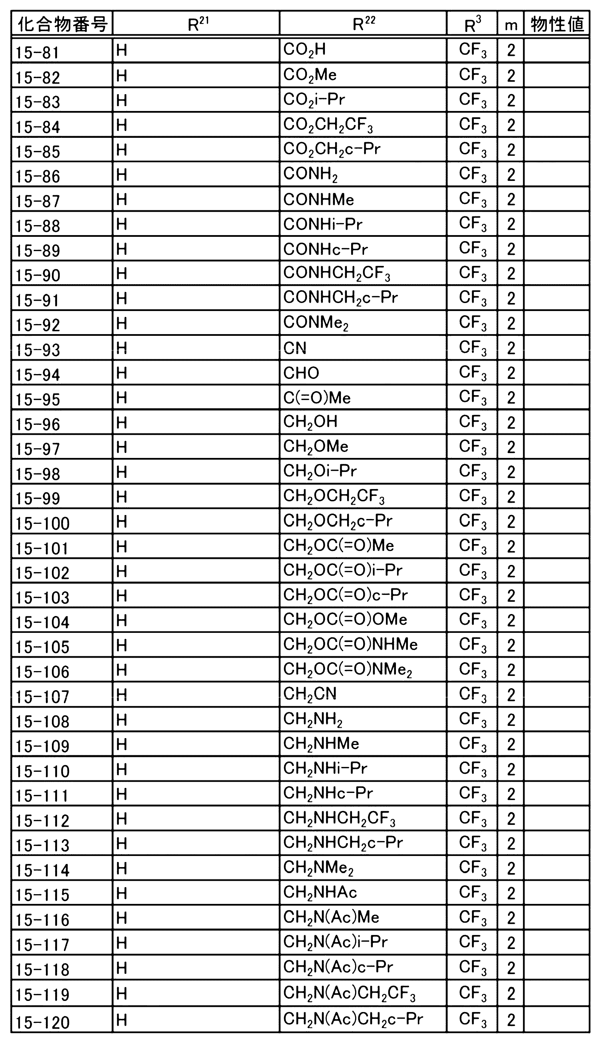 Figure JPOXMLDOC01-appb-T000086