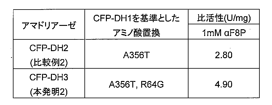 Figure JPOXMLDOC01-appb-T000005