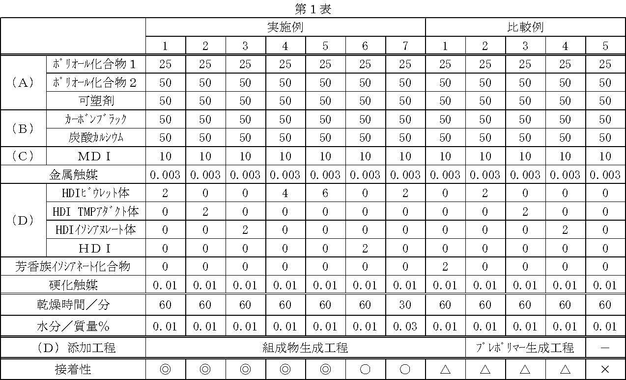 Figure JPOXMLDOC01-appb-T000002