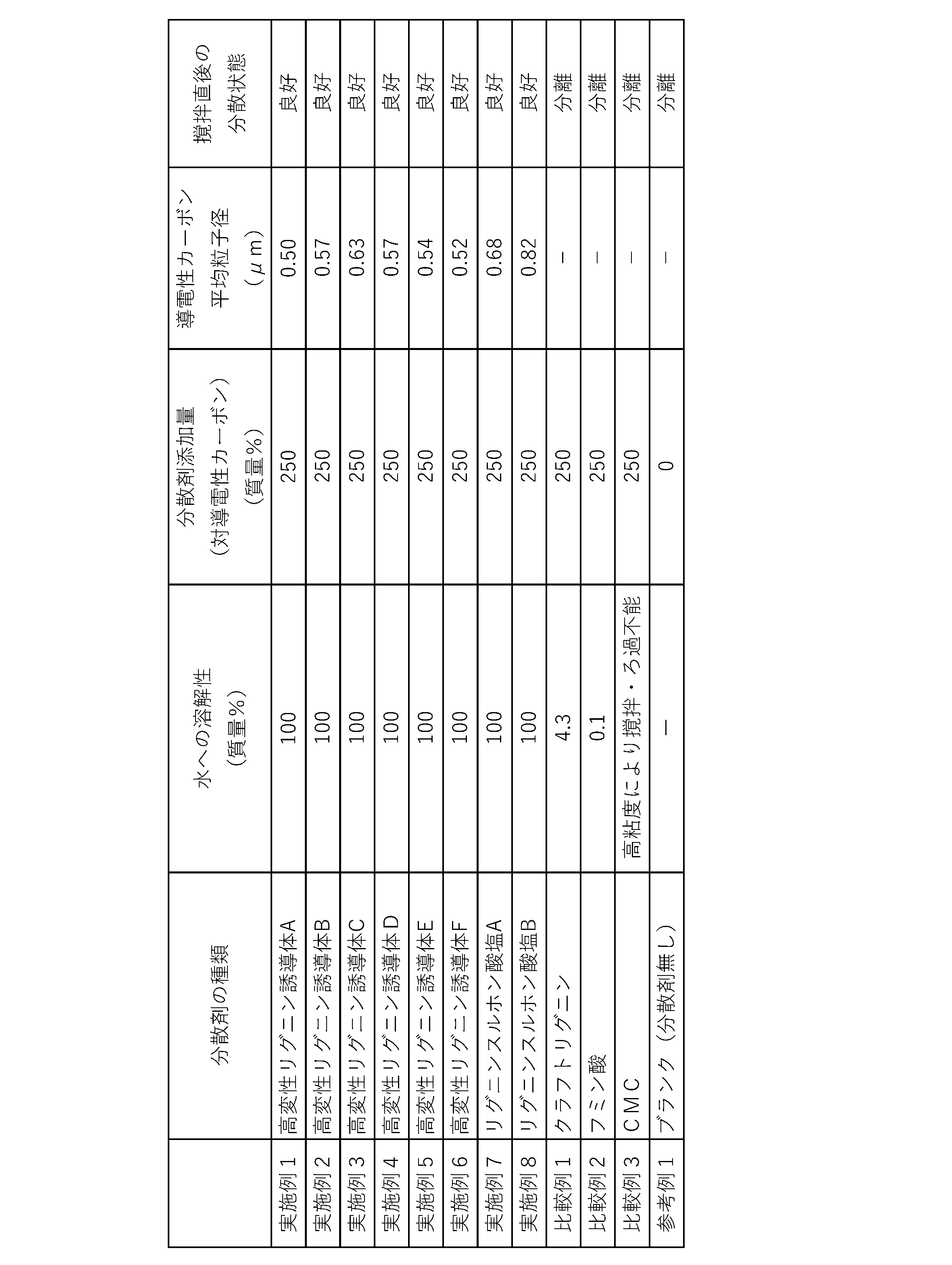 Figure JPOXMLDOC01-appb-T000002