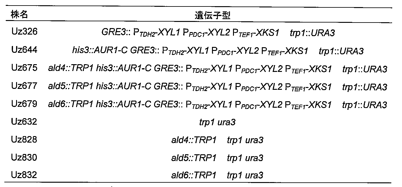 Figure JPOXMLDOC01-appb-T000001