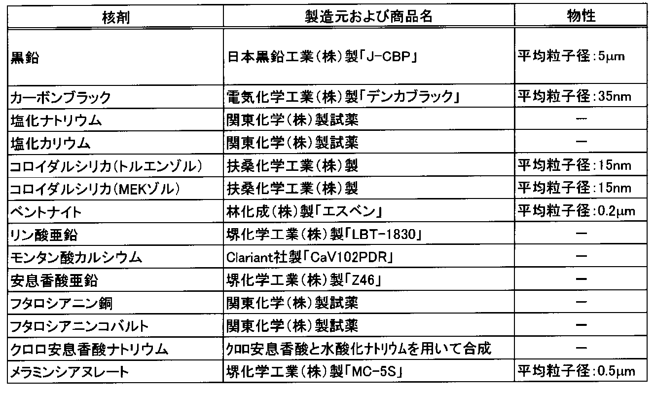 Figure JPOXMLDOC01-appb-T000002