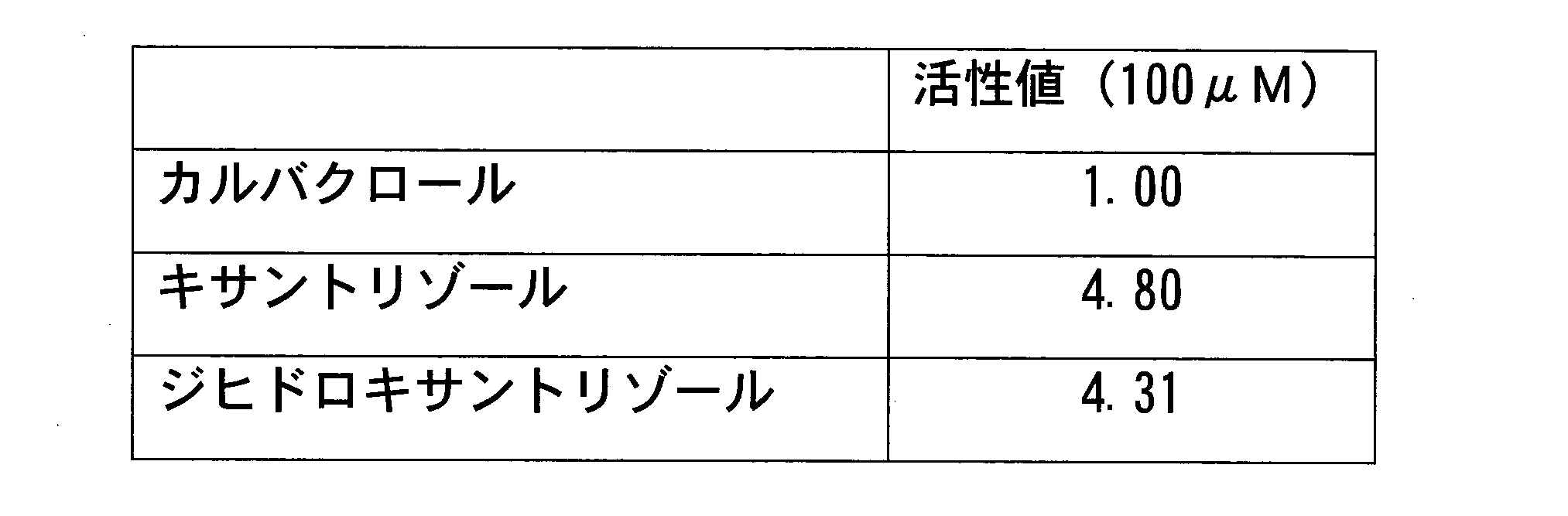 Figure JPOXMLDOC01-appb-T000027