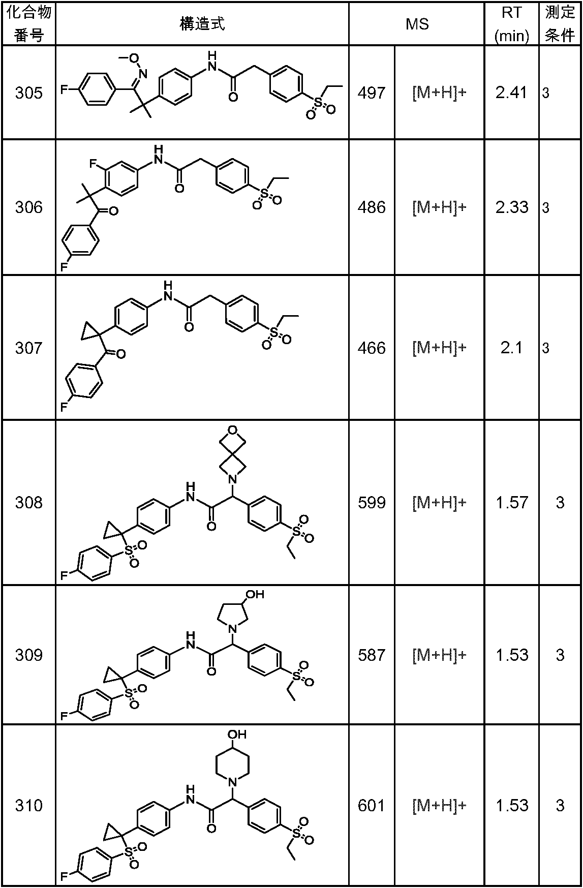 Figure JPOXMLDOC01-appb-T000166