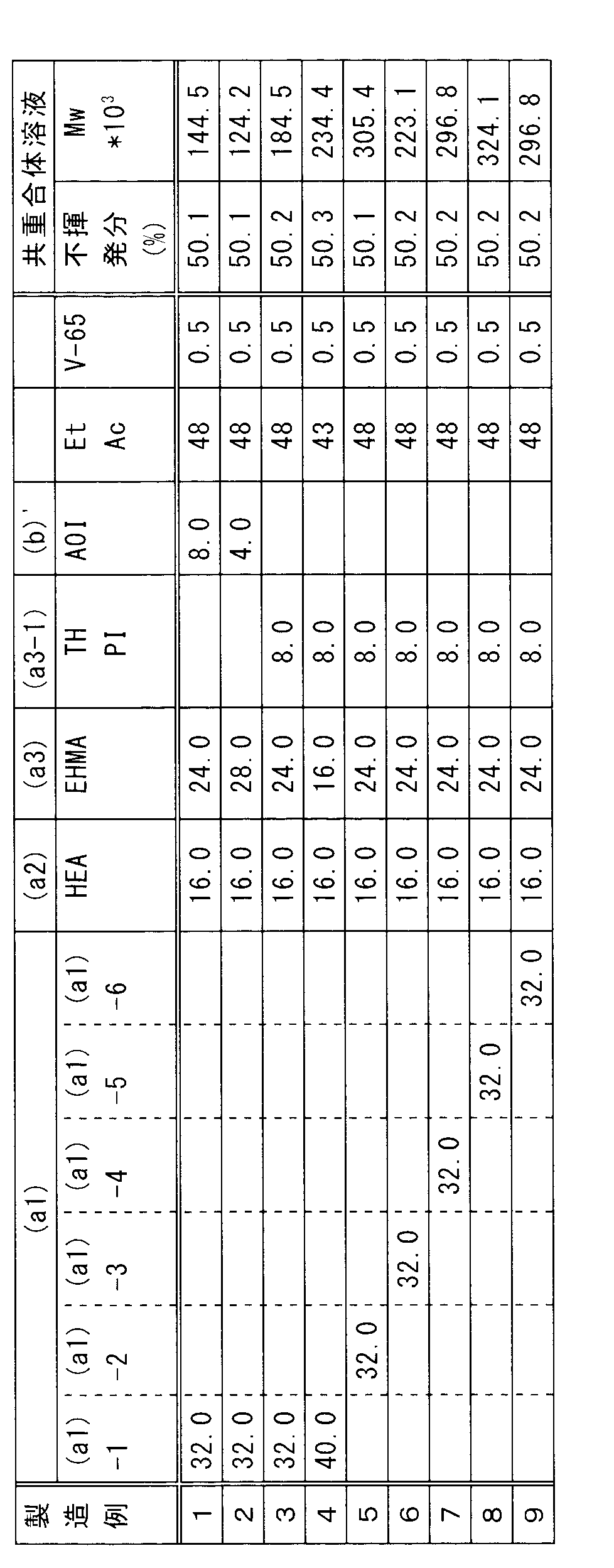 Figure JPOXMLDOC01-appb-T000010