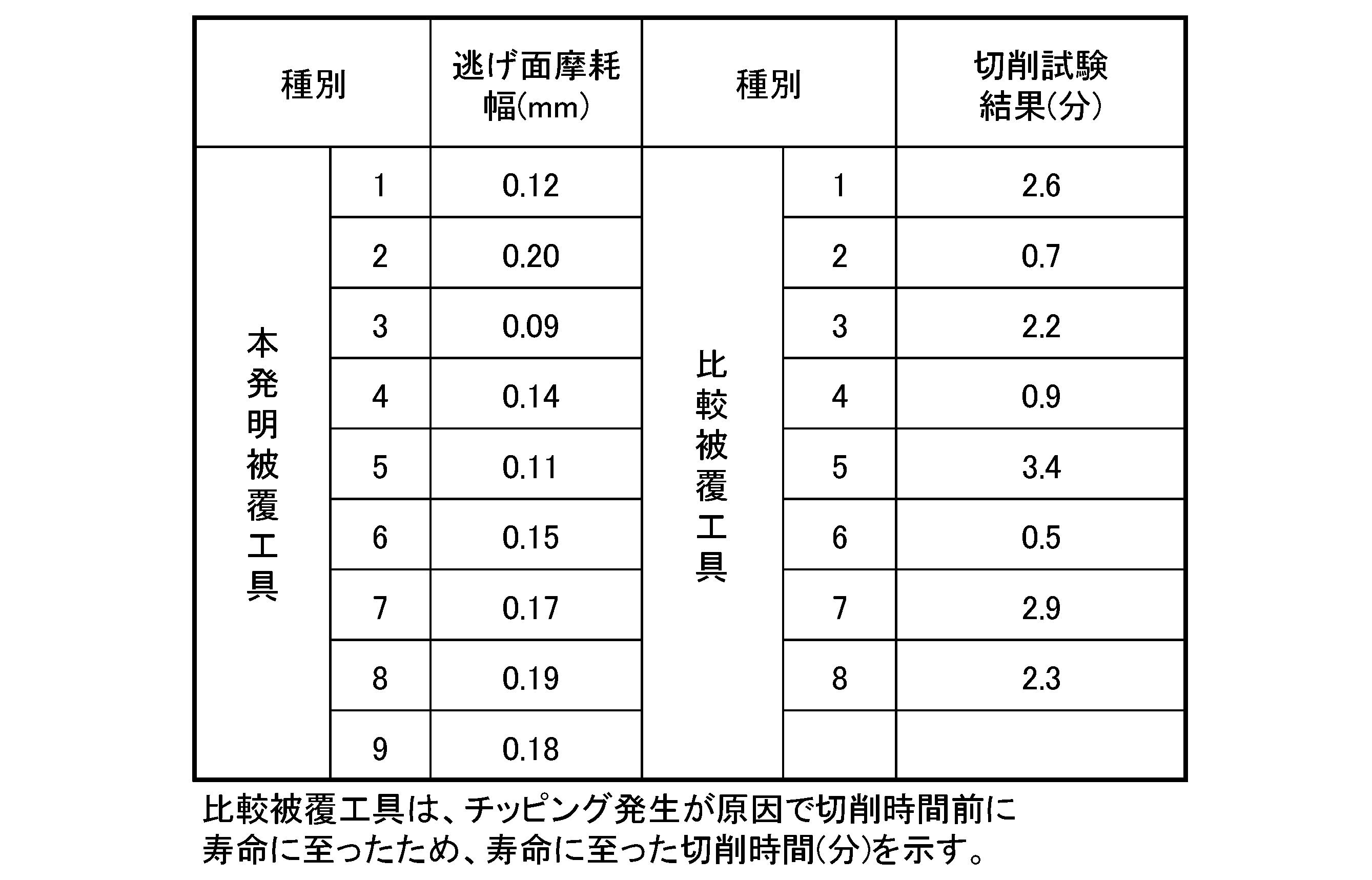 Figure JPOXMLDOC01-appb-T000008