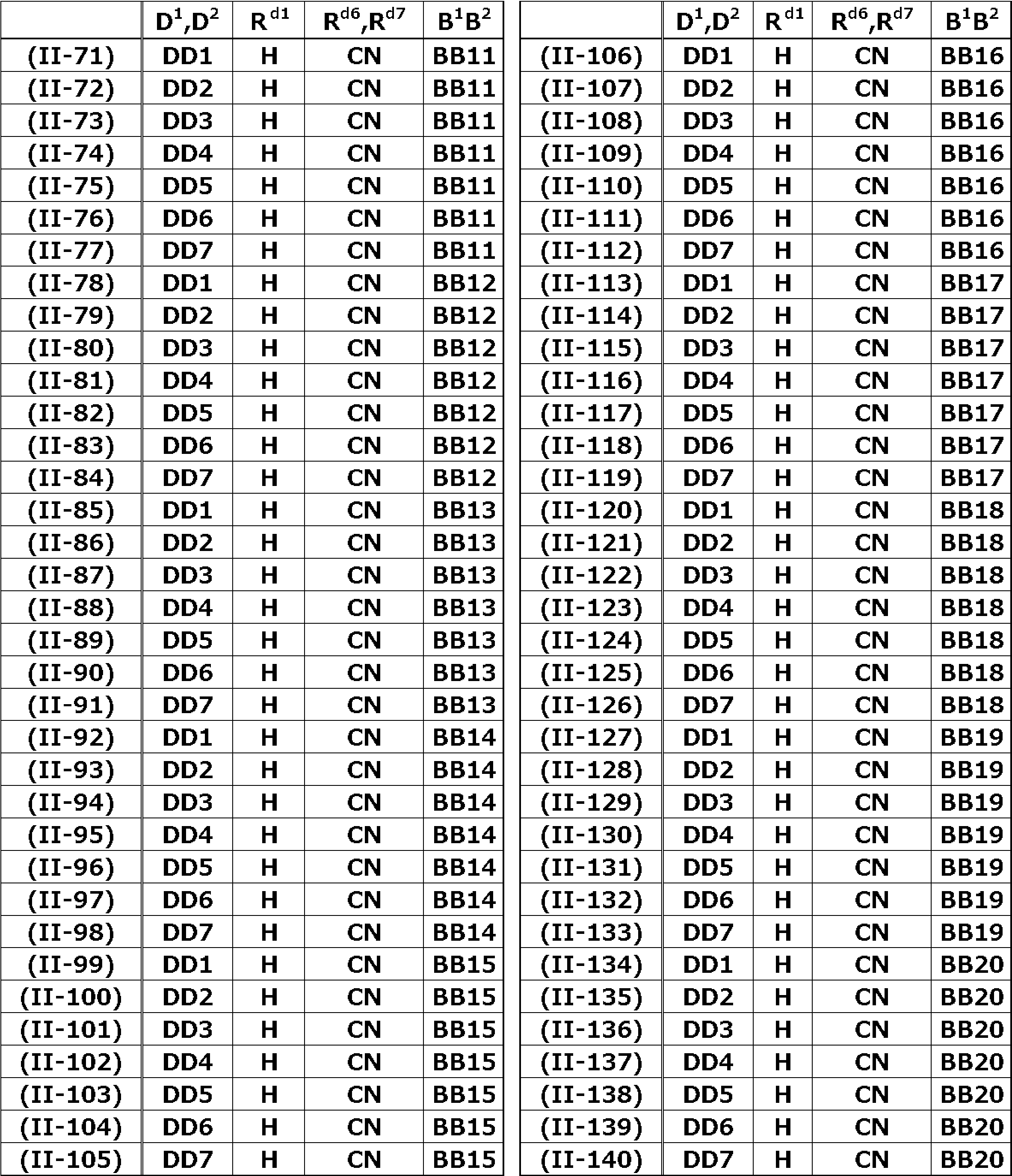 Figure JPOXMLDOC01-appb-T000024