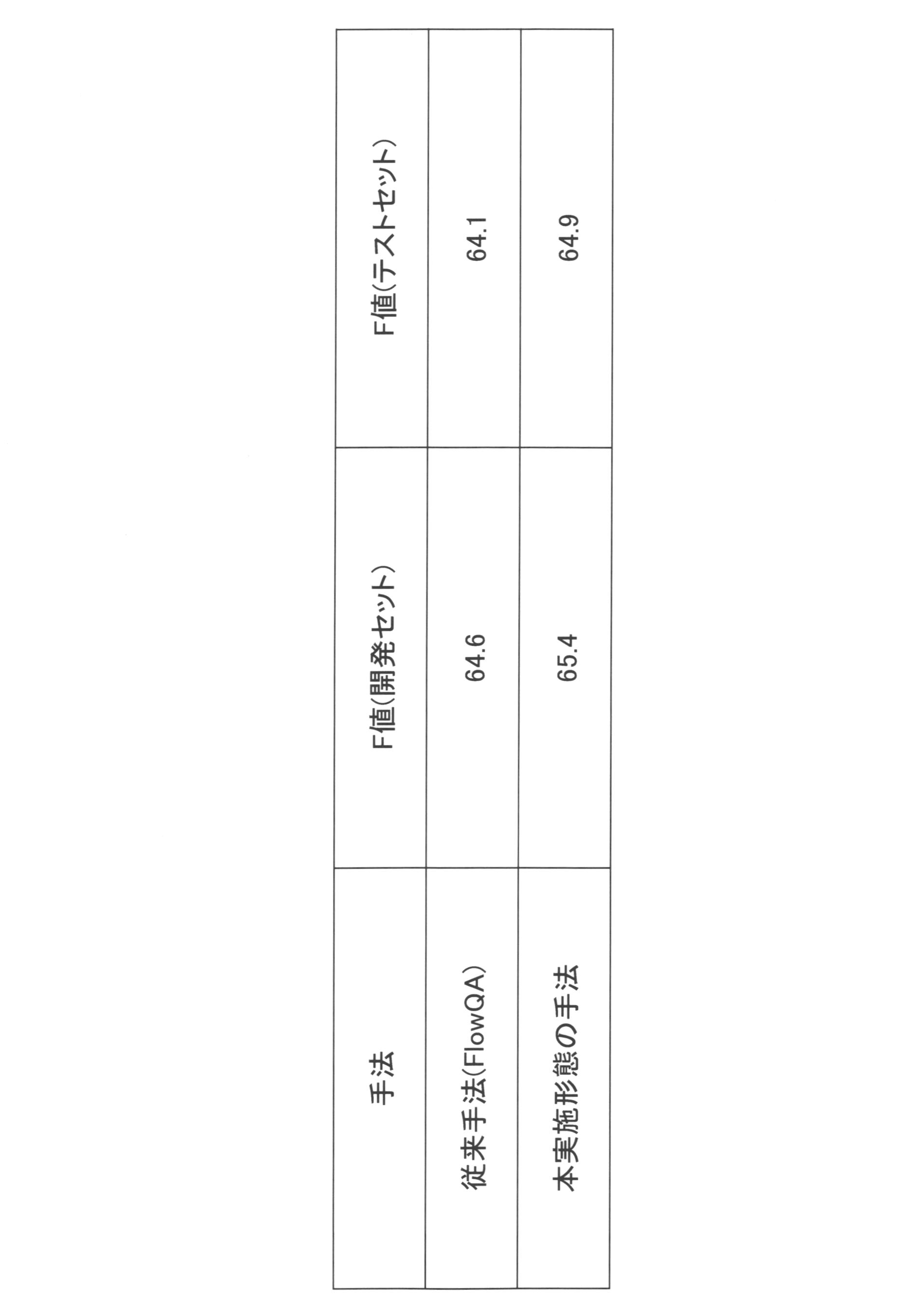 Figure JPOXMLDOC01-appb-T000002