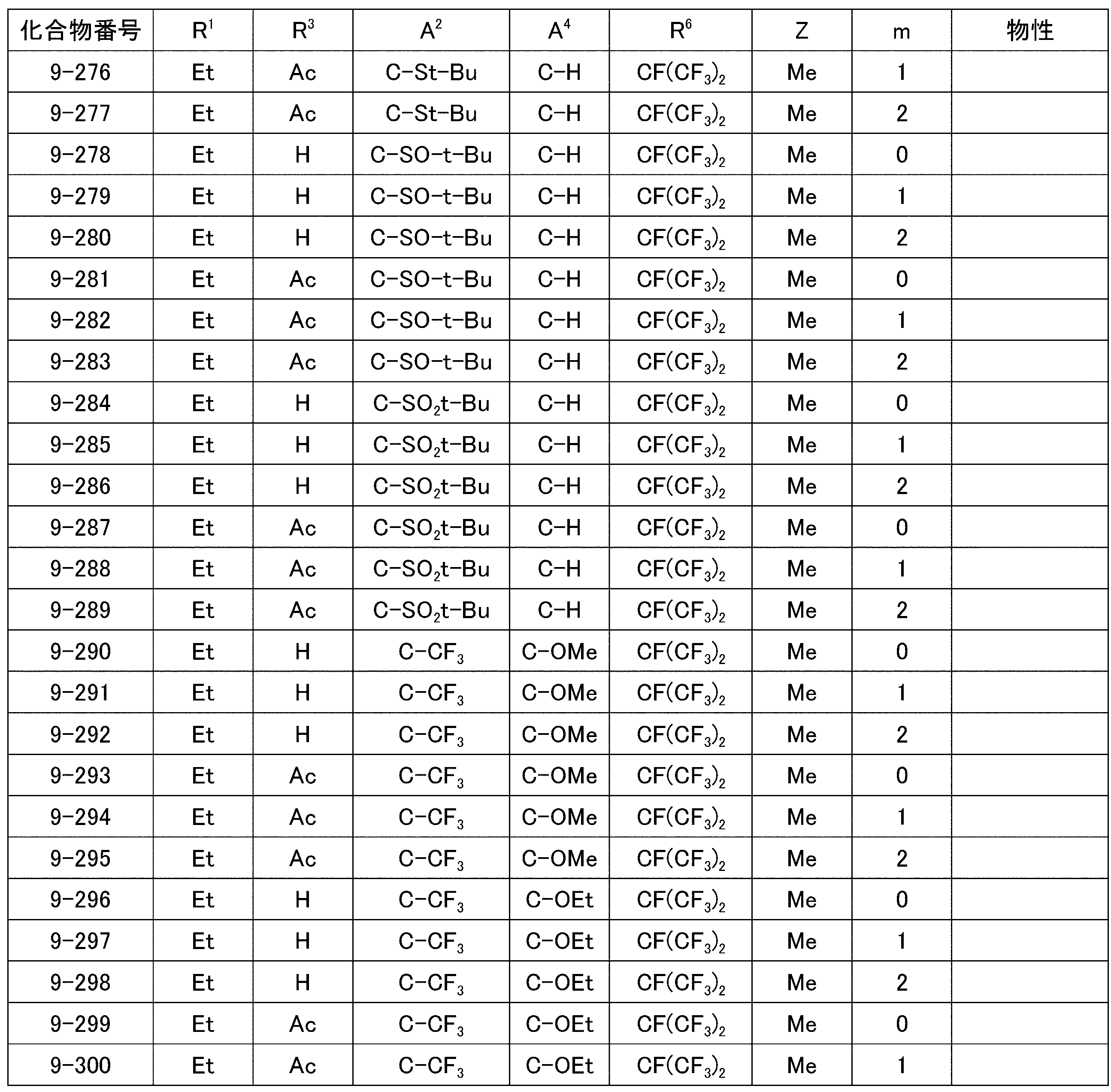Figure JPOXMLDOC01-appb-T000062